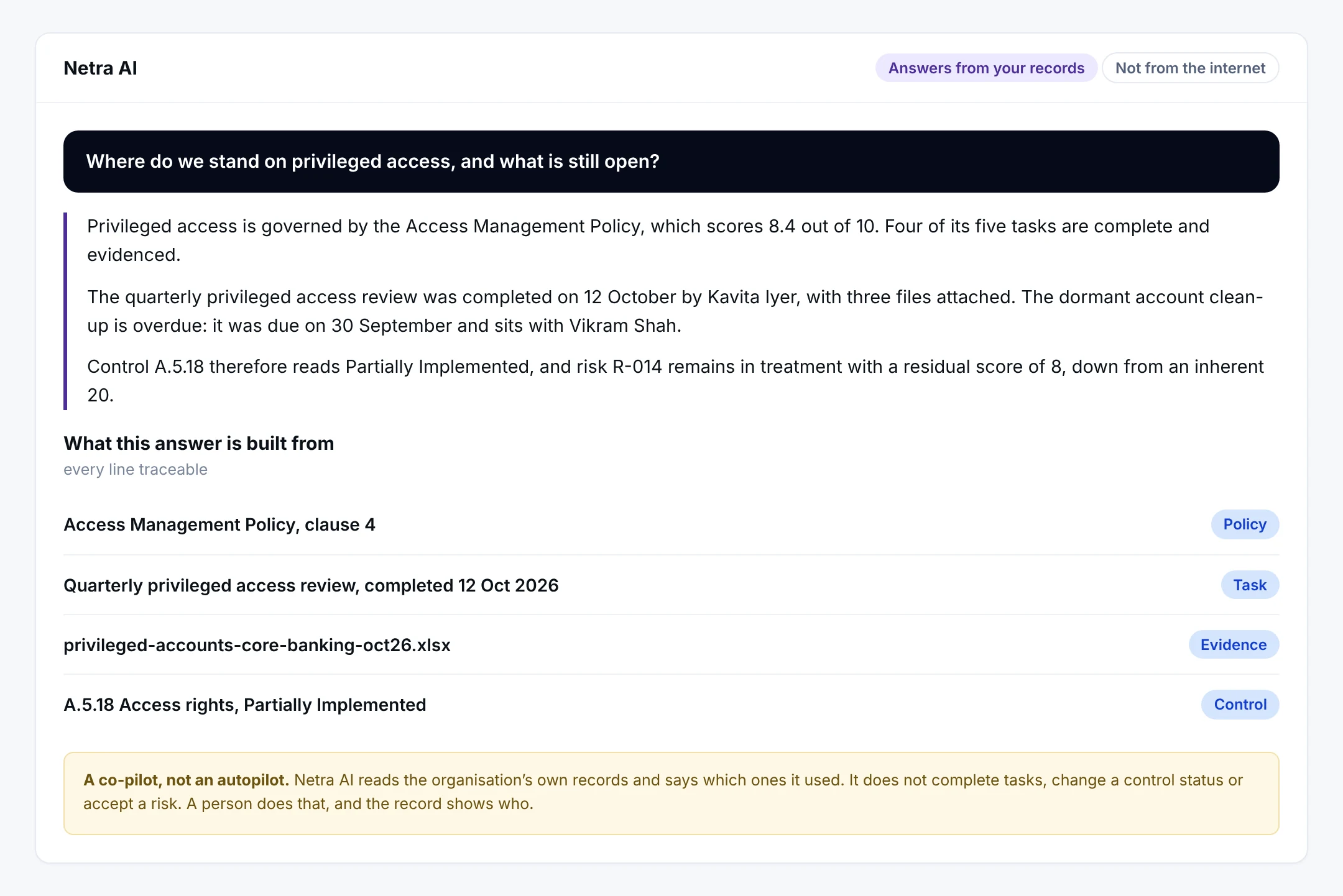 Netra AI answering a question about privileged access: three paragraphs drawn from the policy score, the completed task, the overdue task and the control status, with the four records the answer was built from listed beneath it