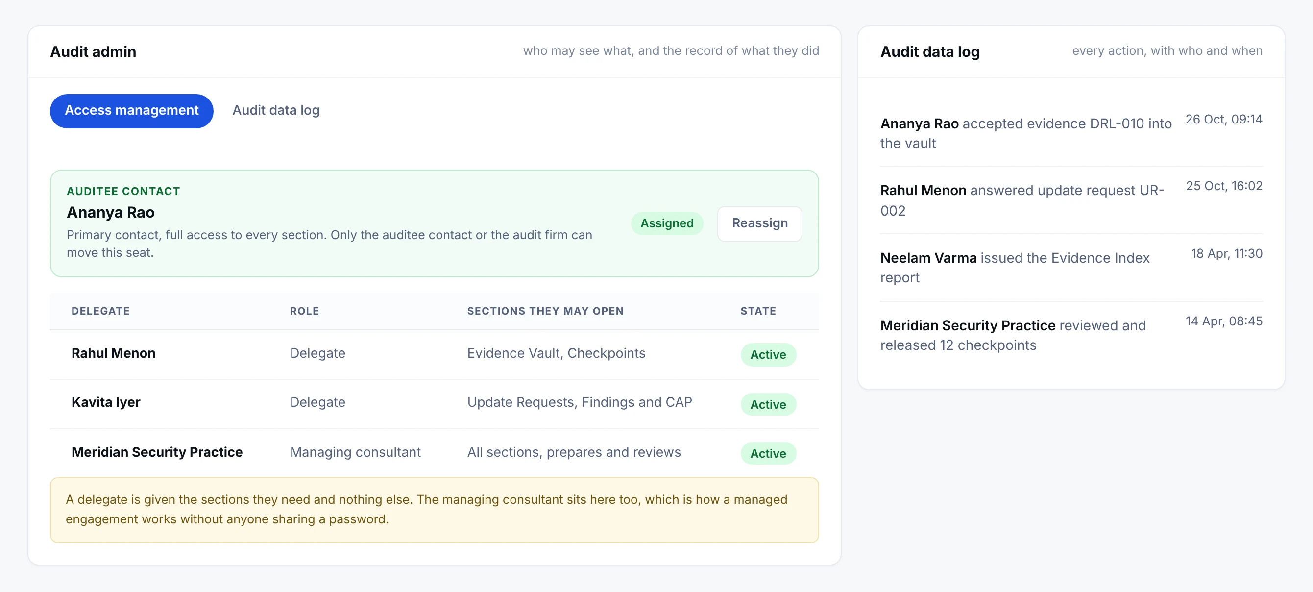 Audit admin: the auditee contact with full access and the option to reassign the seat, a table of delegates with the sections each may open, and an audit data log recording who accepted evidence, who answered a request, who issued a report and when