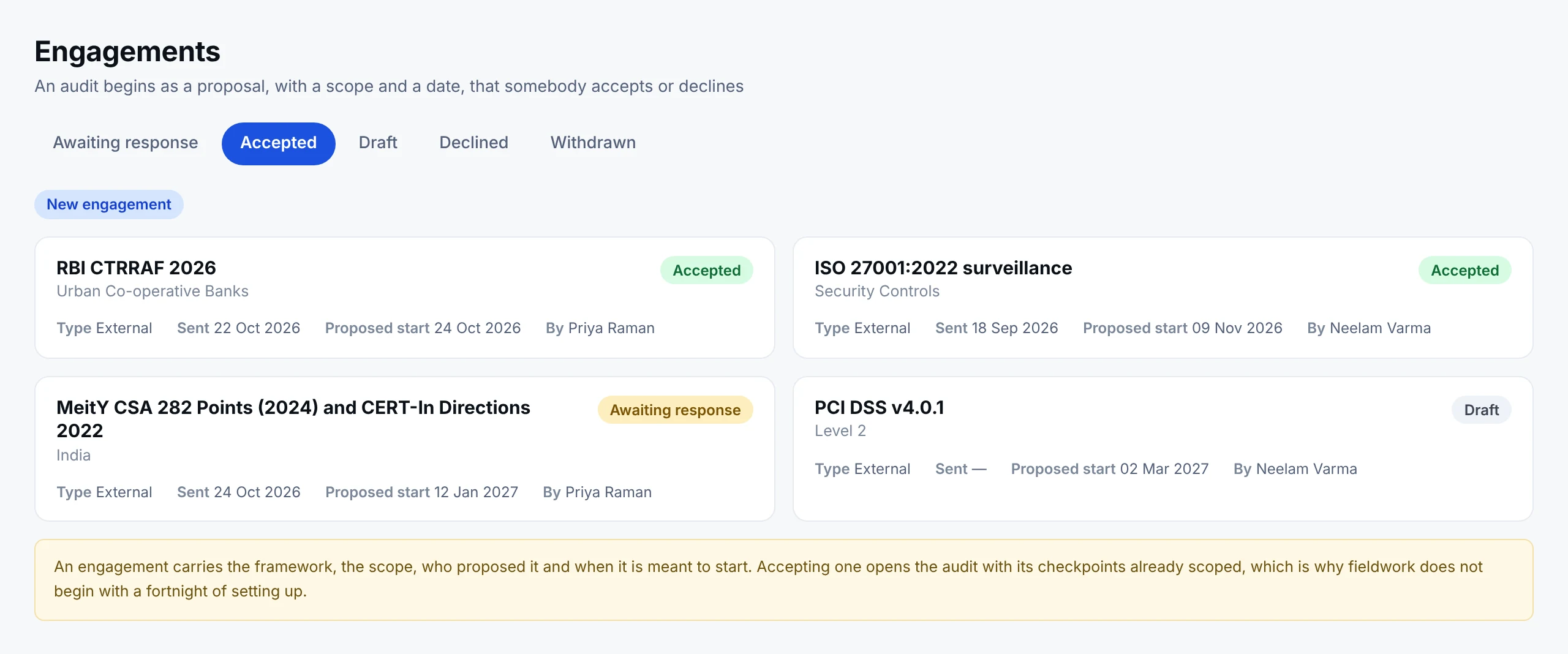 The engagements list: proposals from audit firms across RBI CTRRAF, ISO 27001 surveillance, MeitY CSA with CERT-In, and PCI DSS, each with its scope, whether it has been accepted or is awaiting a response, the date it was sent, the proposed start and who proposed it