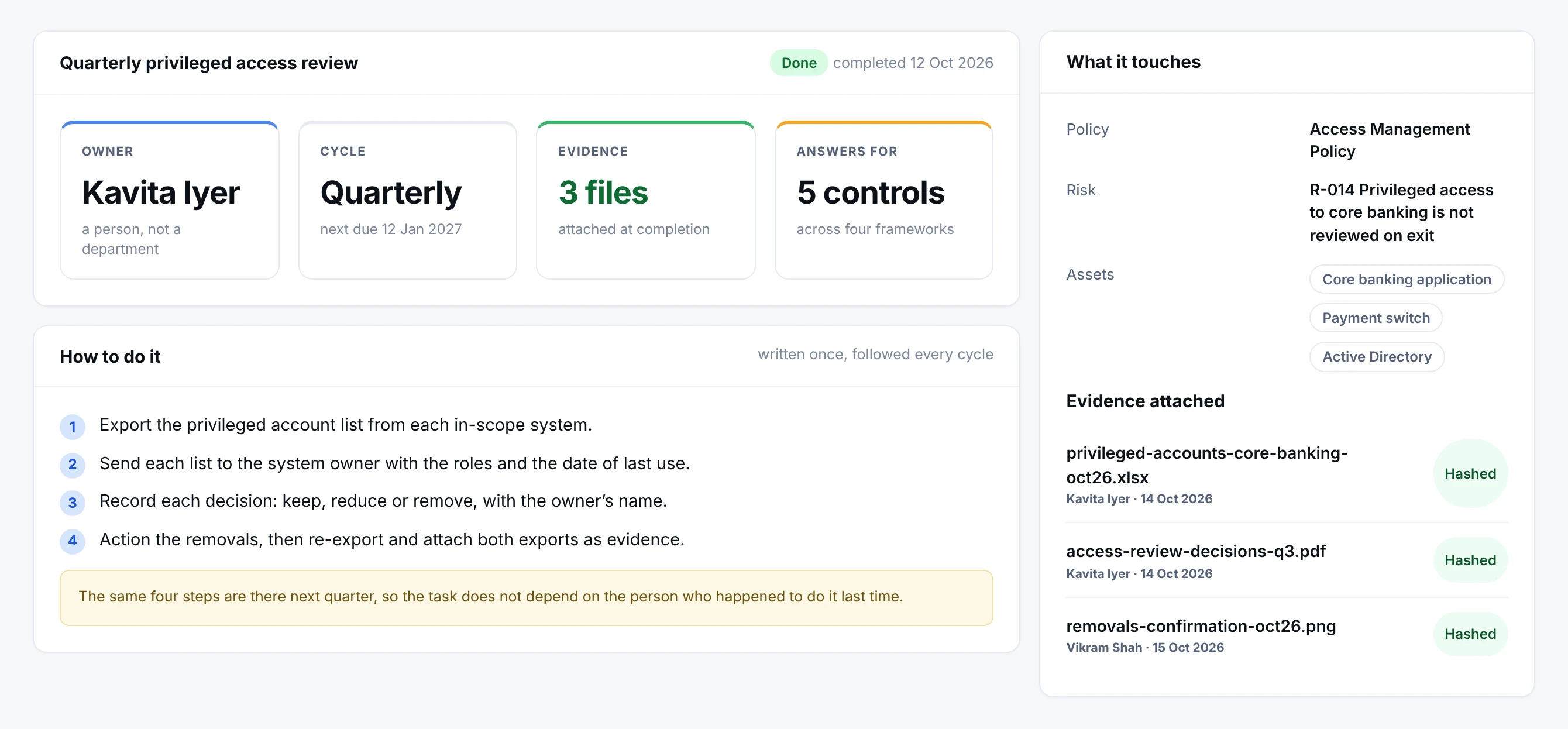 One task opened: its owner, cycle, evidence count and how many controls it answers for, the written procedure for carrying it out, and the policy, risk and assets it touches with the evidence attached