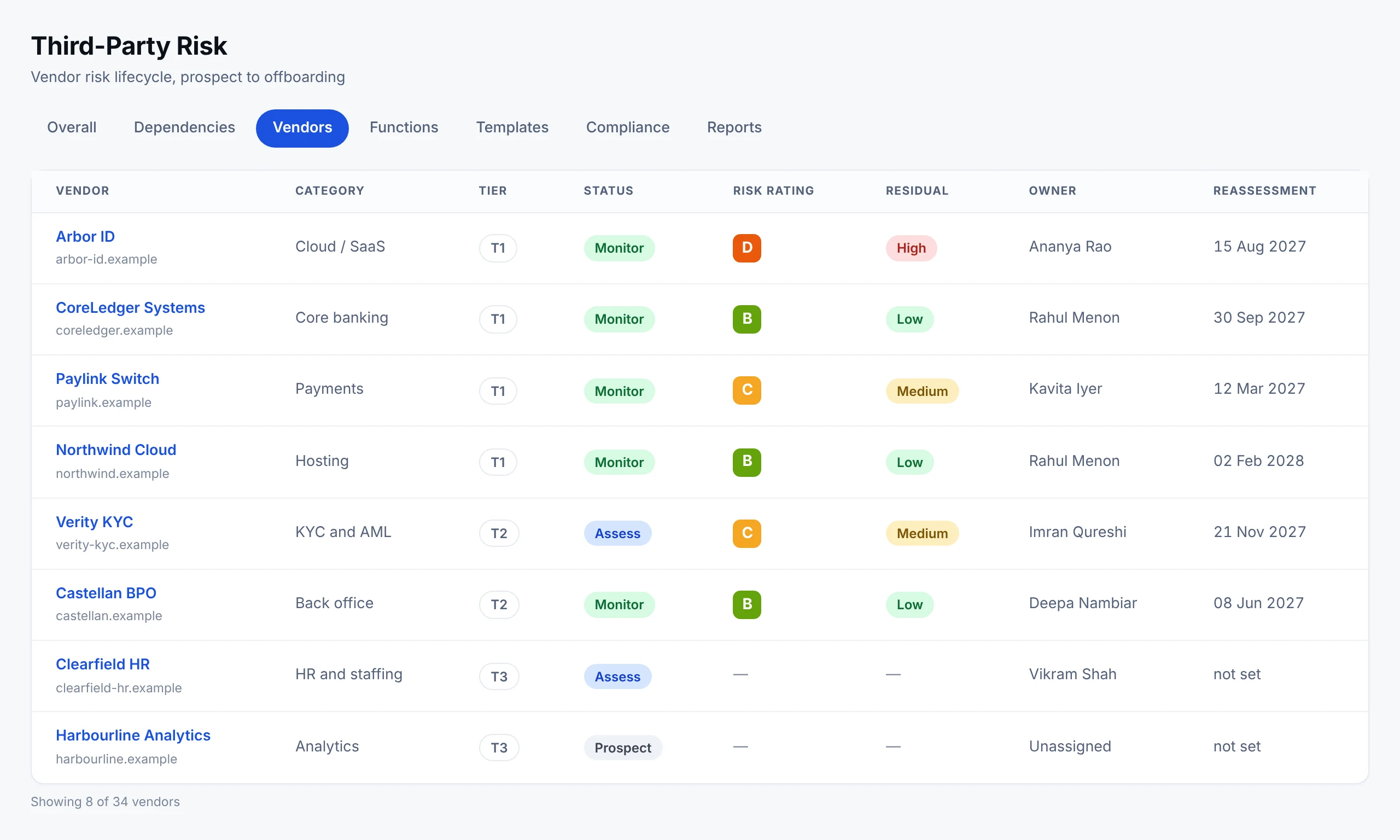 The vendor register: each vendor with its category, tier, risk grade, residual risk, internal owner, next reassessment date, annual value and lifecycle state, including vendors found in the purchase ledger that have no tier set yet