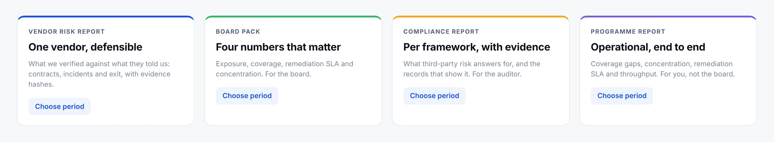 Four third-party risk reports: a vendor risk report, a board pack of four numbers, a compliance report per framework with evidence, and an operational programme report